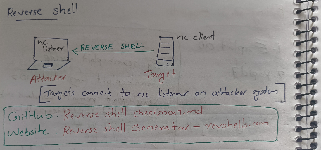 reverse_shell.png