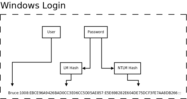 windows_login.png